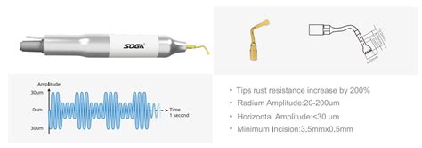 Ultrasonic Piezo Bone Surgery B1 Nutrident