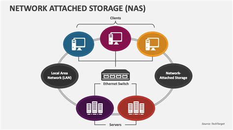 Network Attached Storage (NAS) PowerPoint Presentation Slides - PPT ...