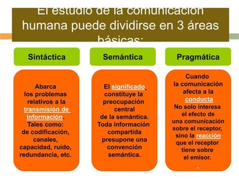 La Comunicación Oral Ppt