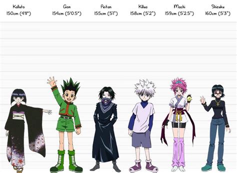 5 Feet Tall Anime Characters Small Tiny Anime Characters Regardless Of