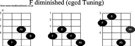 Chord Diagrams For Banjodouble C F Diminished