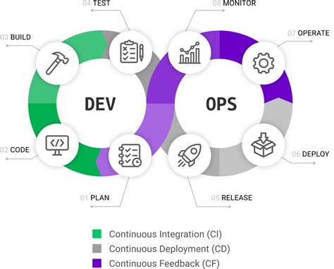 Atticode GmbH DevOps Guidelines