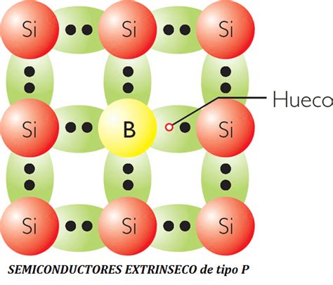 ELECTRÓNICA BÁSICA SEMICONDUCTORES