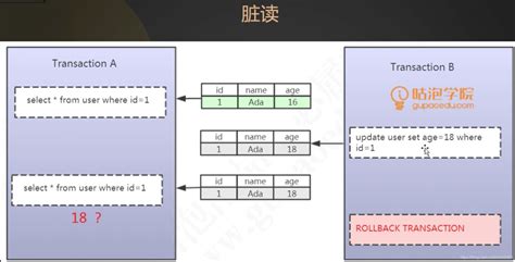 Mysql事务和锁机制详解 图解1mysql事务与锁机制原理详解ppt Csdn博客