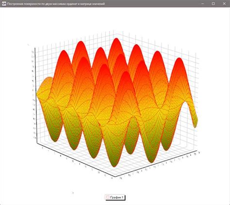 Цветная панель Matplotlib