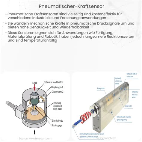 Pneumatischer Kraftsensor Wie Es Funktioniert Anwendung Vorteile