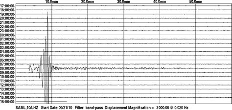 Forte Terremoto Provoca Alarme Mas Nenhum Dano Para As Cidades No Sul