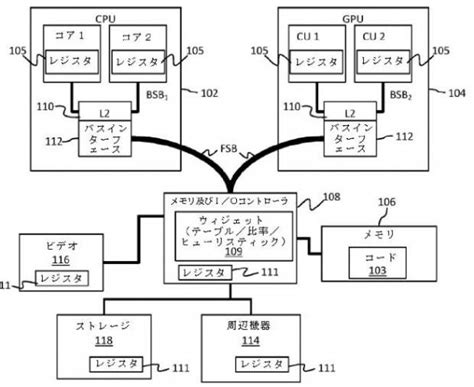 Sony Registers New Patent For Ps Backwards Compatibility