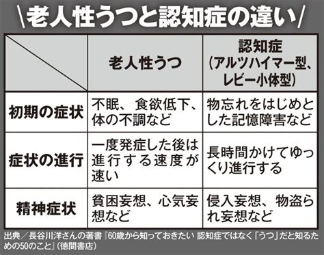 「認知症だと思ったら」【老人性うつ】は高齢になり大切な人の喪失機会が増えることも要因 認知症との違いは？専門家が解説 11 介護ポストセブン