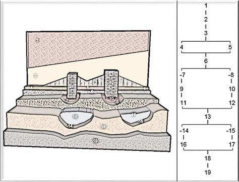 An Example Of An Archaeological Stratigraphy With The Chronological