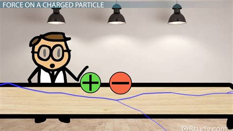 Electric Field Between Parallel Plates | Overview & Formula - Lesson ...