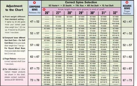 Wood Arrow Shaft Spine Chart