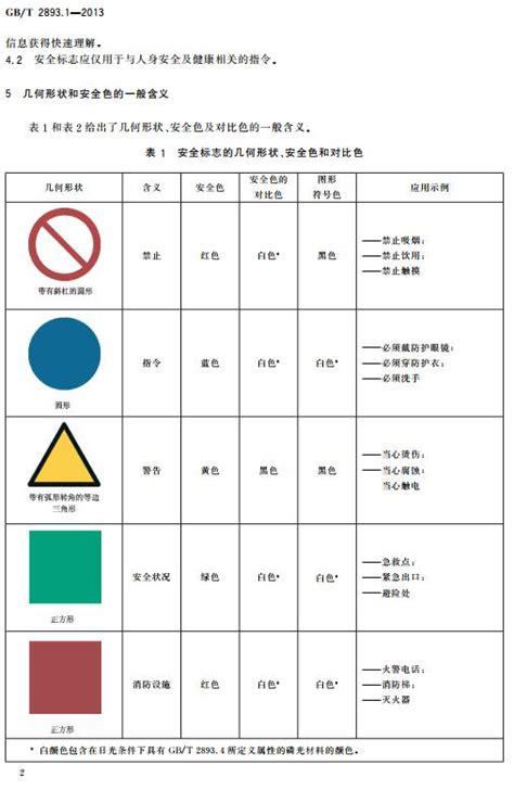 图形符号安全色和安全标志第1部分安全标志和安全标记的设计原则GB T2893 1 2013全文附高清无水印PDF DOC Word