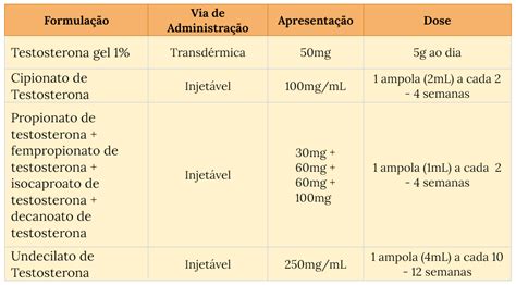 Hipogonadismo Masculino na Síndrome Metabólica e DM2 Diretriz da