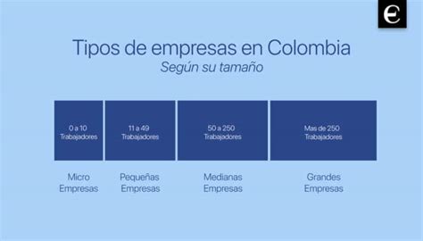 Tipos De Empresas Que Existen En Colombia