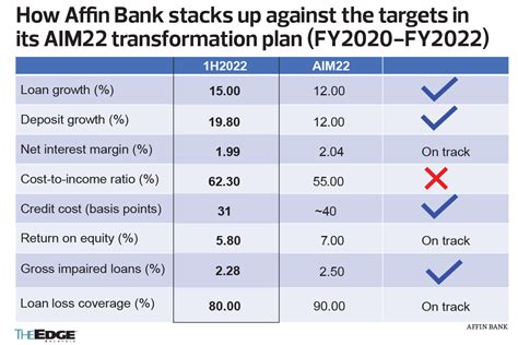 Cover Story Knocking Affin Bank Into Shape Klse Screener