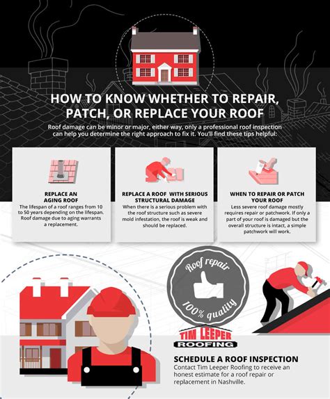 How To Know Whether To Repair Patch Or Replace Your Roof Tim Leeper