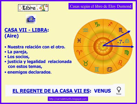 LA CASA DE LOS ANGELES: CASAS ASTROLOGICAS - RESUMEN