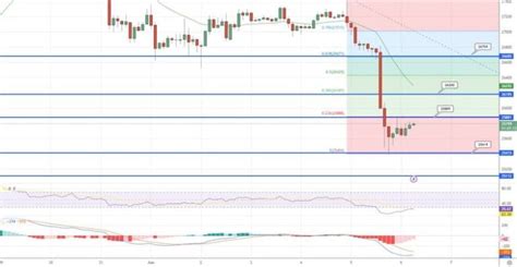 توقع سعر البيتكوين Btc يرتفع إلى 27000 دولار بعد دعوى Sec ضد Binance