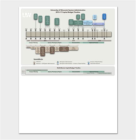 Budget Timeline Template - 16+ Free (For Word, Excel & PDF Format)