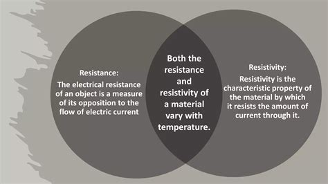 Factors on which the resistance of a conductor depends | PPT