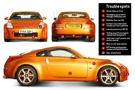 Nissan 350z Buyers Guide What To Pay And What To Look For Classic