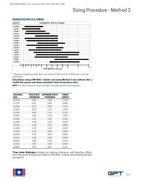 Link Seal Chart For Rigid Conduit - Minga