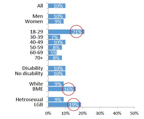 2 Main Findings Sexual Health And Wellbeing Survey Main Findings Gov