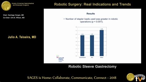 Robotic Sleeve Gastrectomy Real Indications And Trends Youtube