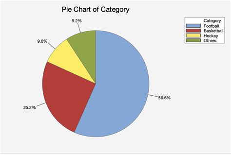 Charts Categorical