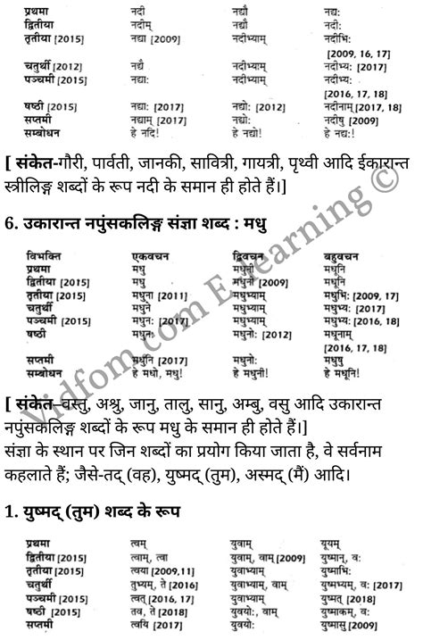 Up Board Solutions For Class 10 Hindi शब्द रूप फल मति मधु नदी तद् एवं युष्मद् Hindi Medium