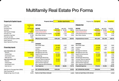 Real Estate Pro Forma Templates Download Now Refa