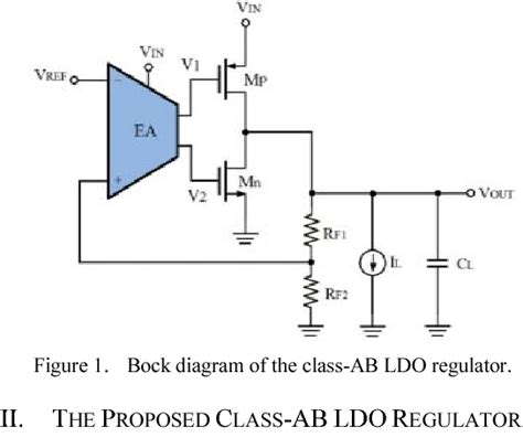 Figure From Low Power Output Capacitorless Class AB CMOS 59 OFF