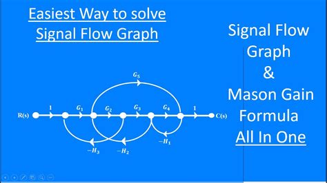 Signal Flow Graph And Mason S Gain Formula Thakar Ki Pathshala Youtube