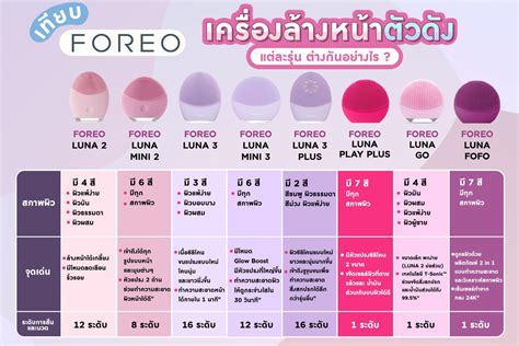 Foreo Luna Mini Cheap Sale Innoem Eng Psu Ac Th