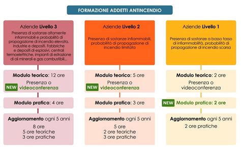 Infografica E Slide D M 02 Settembre 2021