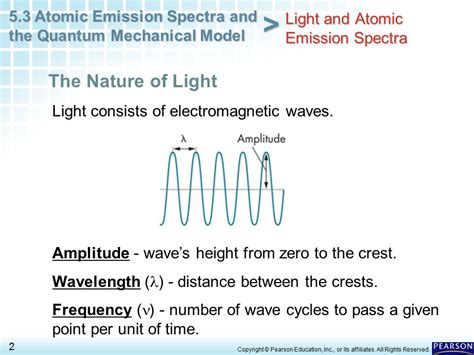 Atomic Emission Spectrum Worksheet Lesson Worksheet Atomic Emission Spectroscopy Nagwa