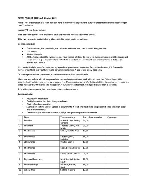 Rivers Project | PDF | River | Aquatic Biomes