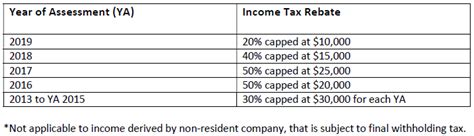 tax information  corporate  singapore fmd accounting