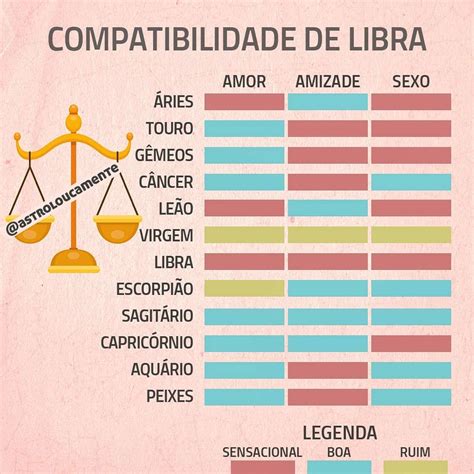 A Compatibilidade Do Signo De Libra No Amor Amizade E Sexo Quais