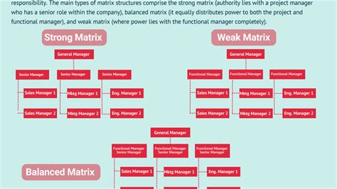 Matrix Structure