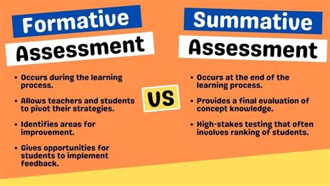 25 Summative Assessment Examples (2024)