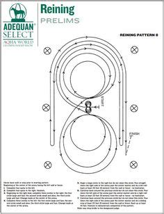 8 Reining patterns ideas | reining, show horses, horse exercises