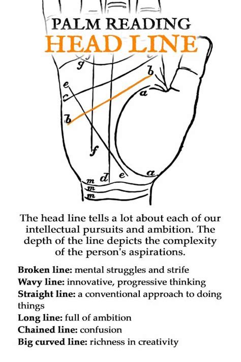 Palm Reading Guide How To Read Your Own Palm Spells Palm Reading