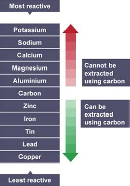 Process - base metal smelting