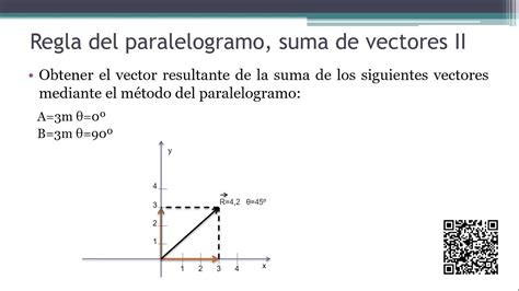 Regla Del Paralelogramo Suma De Vectores Ejercicios Resueltos N