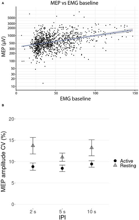 Frontiers The Effect Of Inter Pulse Interval On TMS Motor Evoked