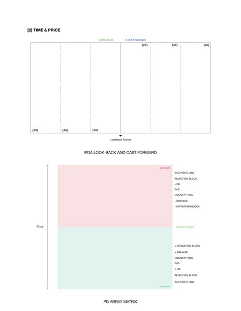 IPDA Data Ranges And Array Matrix Pg 1 Of 5 Thread From Alex