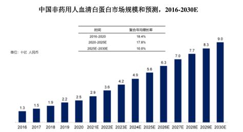 华医观察 禾元生物拟冲刺科创板ipo上市，核心技术补行业空白 小桔灯网 Iivdnet