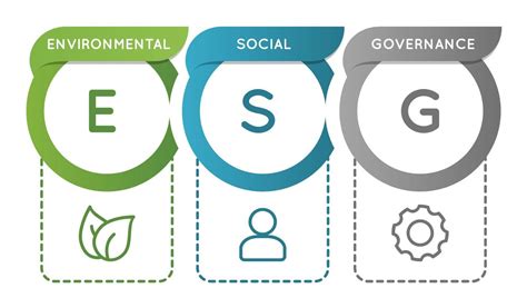 ESG Score Definition Process Implications Purpose